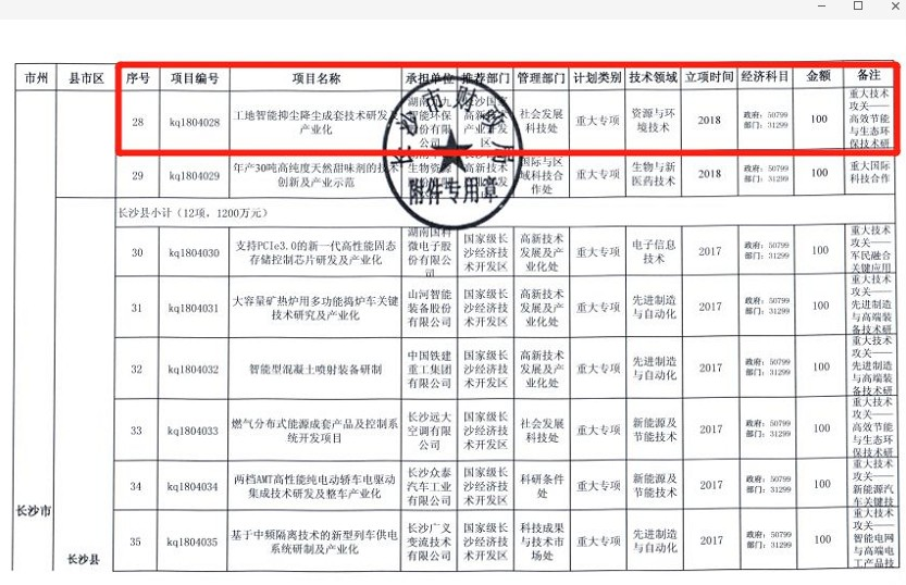 长沙市科技局重大专项立项公示