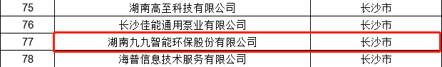 九九智能环保上榜《湖南省产融合作制造业重点企业名单（2021年）》