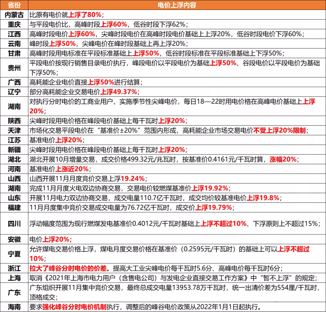 冬奥会来了，重点地区将实行环保管控