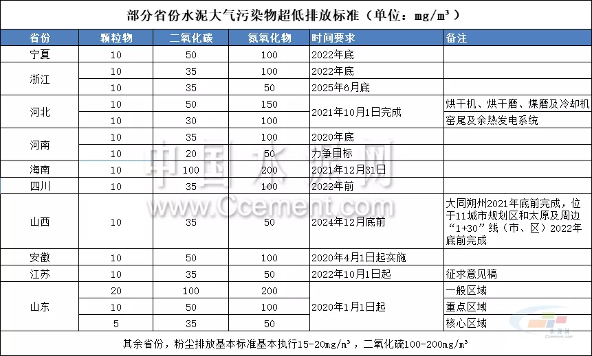 吉林省发布水泥行业超低排放改造实施方案