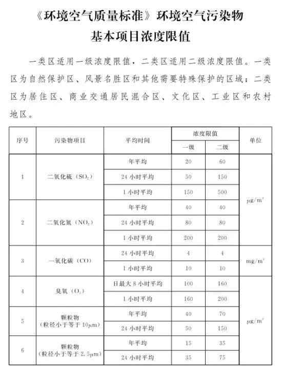 石家庄发布钢铁、水泥等重点行业大气污染排放特别要求