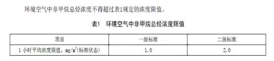 石家庄发布钢铁、水泥等重点行业大气污染排放特别要求