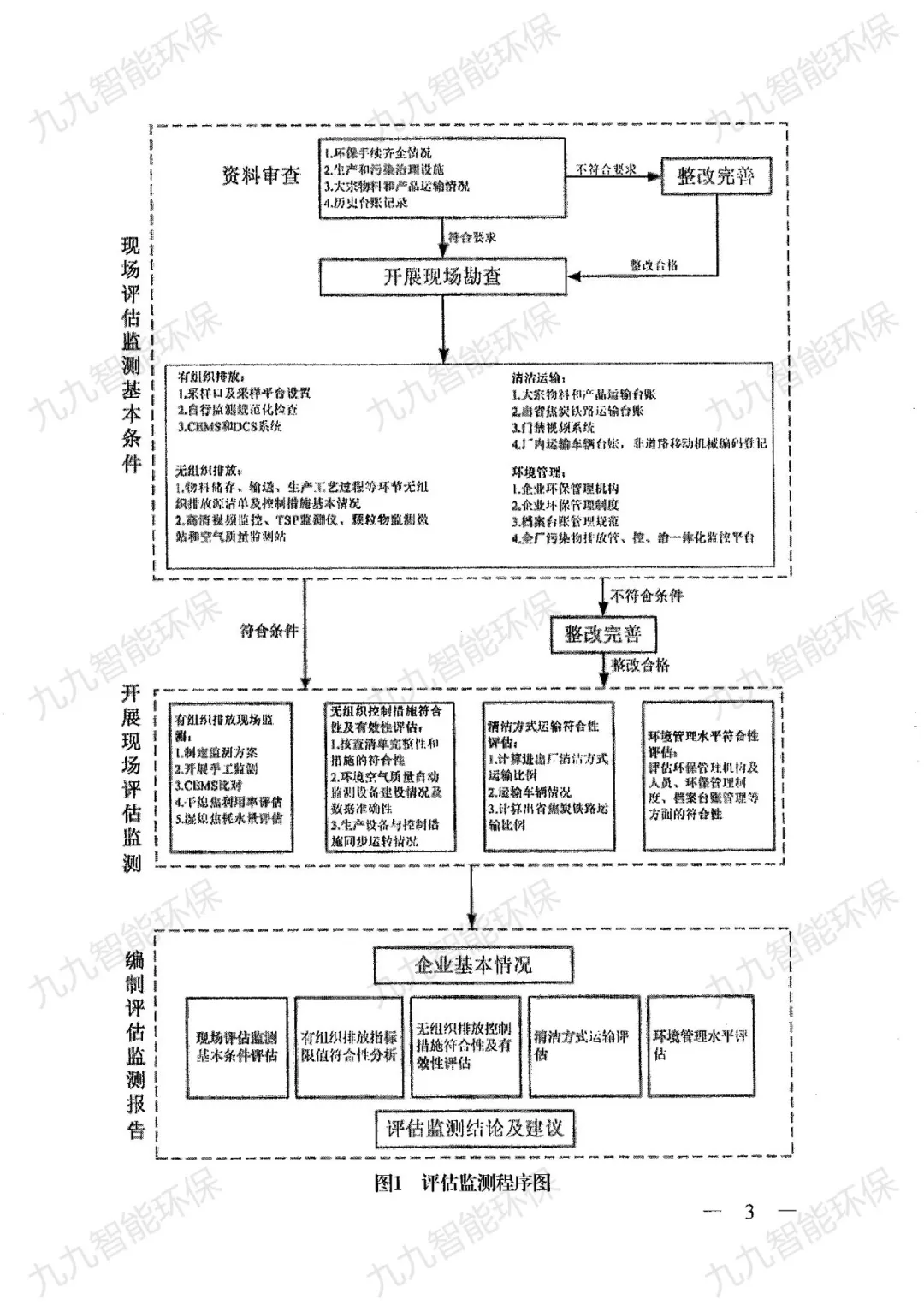 关于印发山西省焦化行业超低排放评估监测技术指南的通知》