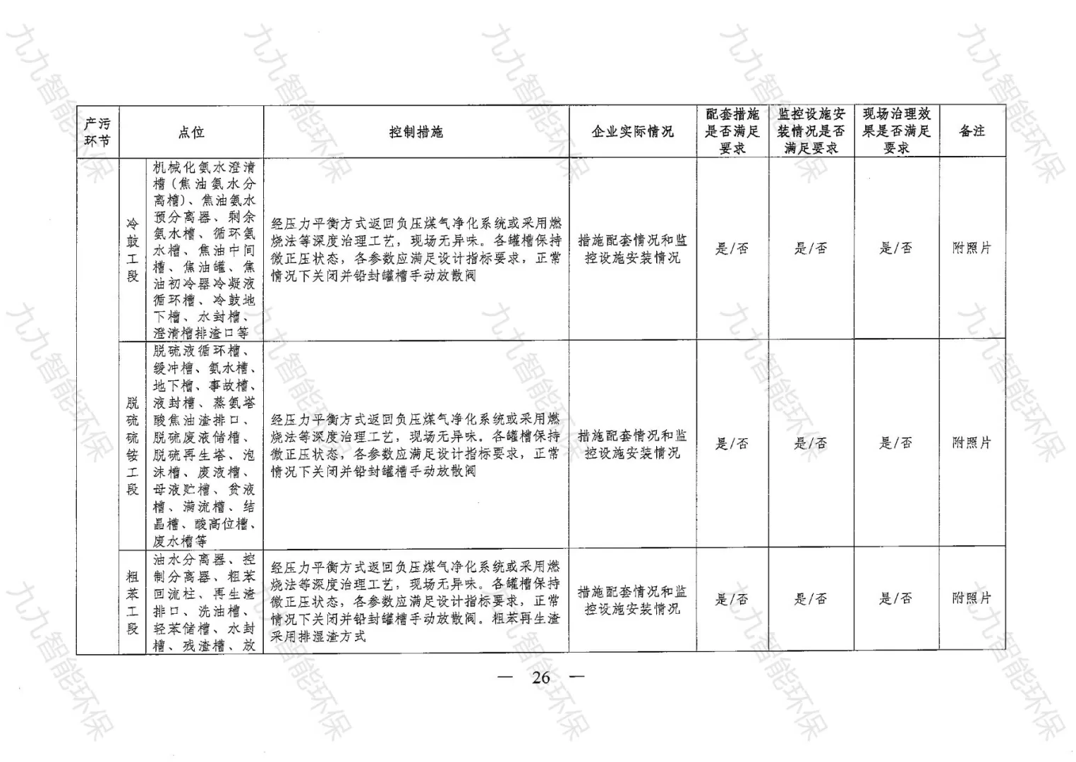 《关于印发山西省焦化行业超低排放评估监测技术指南的通知》