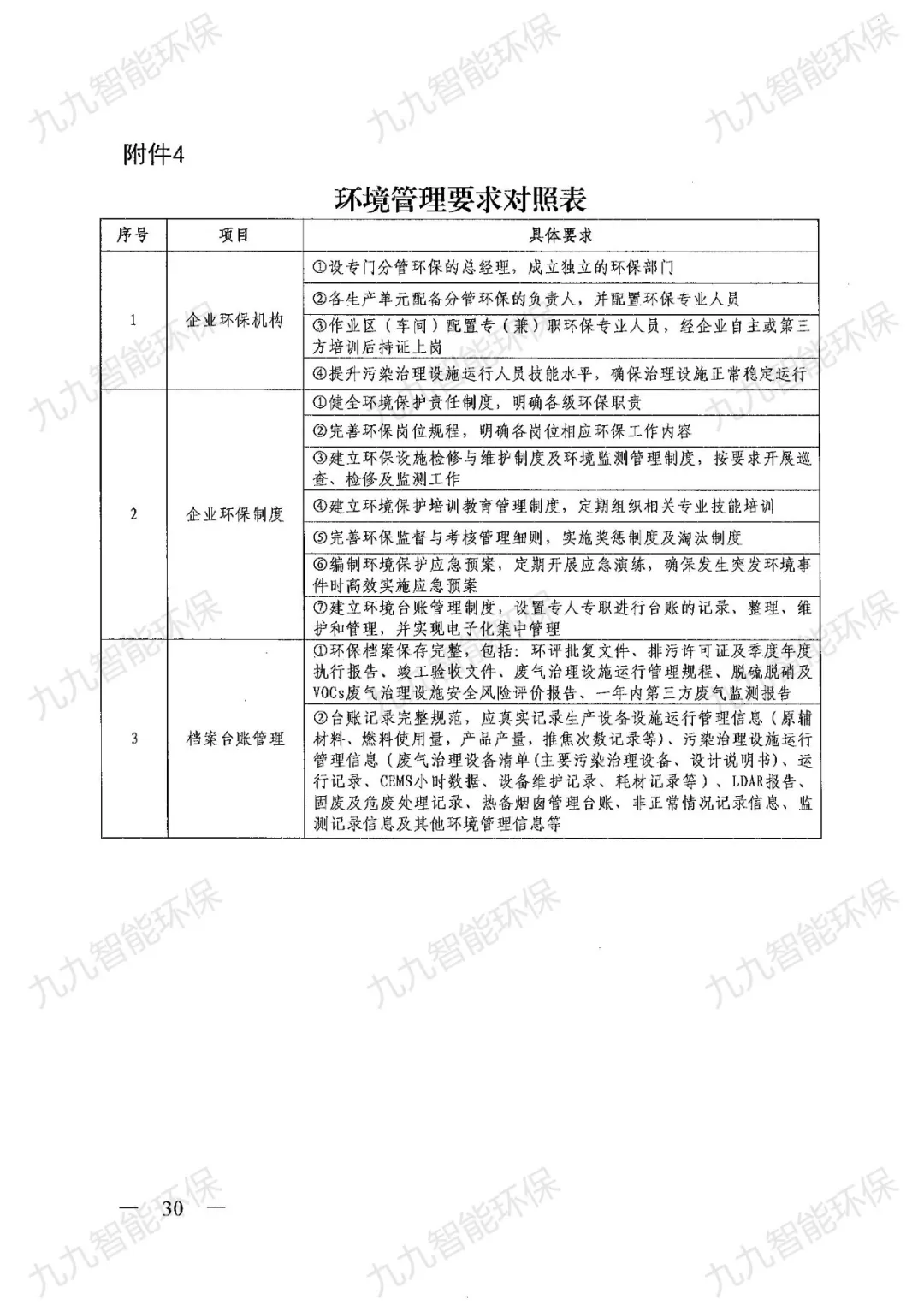 《关于印发山西省焦化行业超低排放评估监测技术指南的通知》