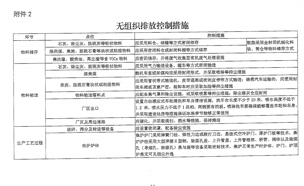 《山西省焦化行业超低排放改造实施方案》（晋环发【2021】17号）