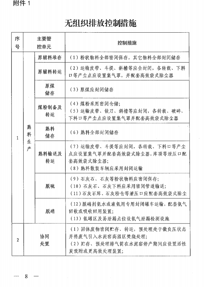 《山西省水泥行业超低排放改造实施方案》（晋环发【2021】16号）