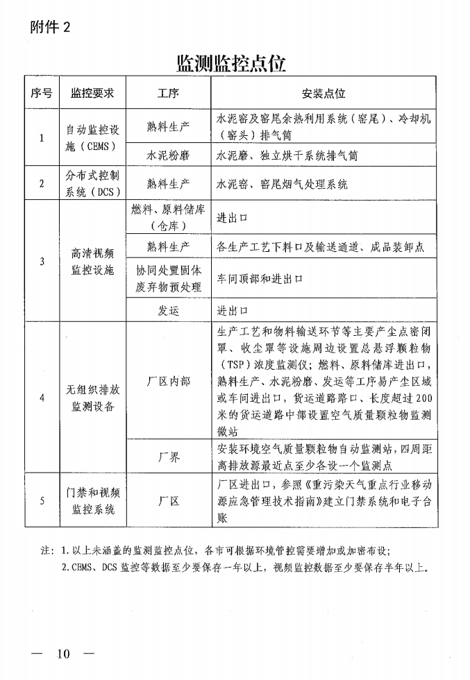 《山西省水泥行业超低排放改造实施方案》（晋环发【2021】16号）