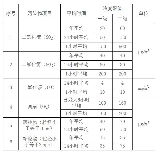 邯郸：关于钢铁焦化等重点行业执行大气污染物排放特别要求