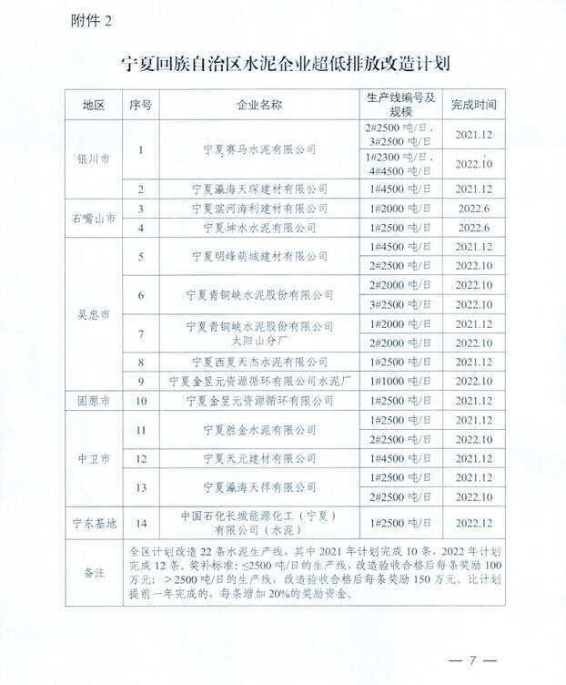 宁夏发布《宁夏回族自治区水泥行业烟气超低排放改造实施方案》