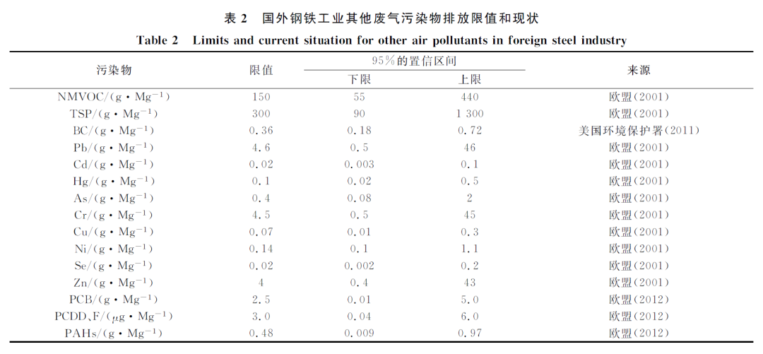 港澳资料免费大全