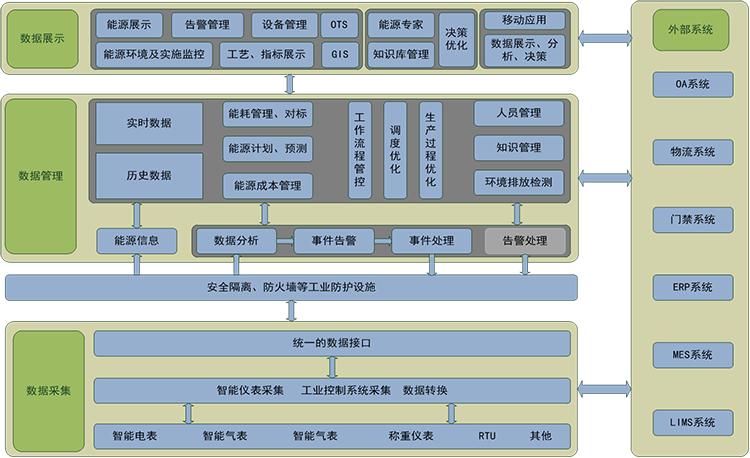 能源管控平台