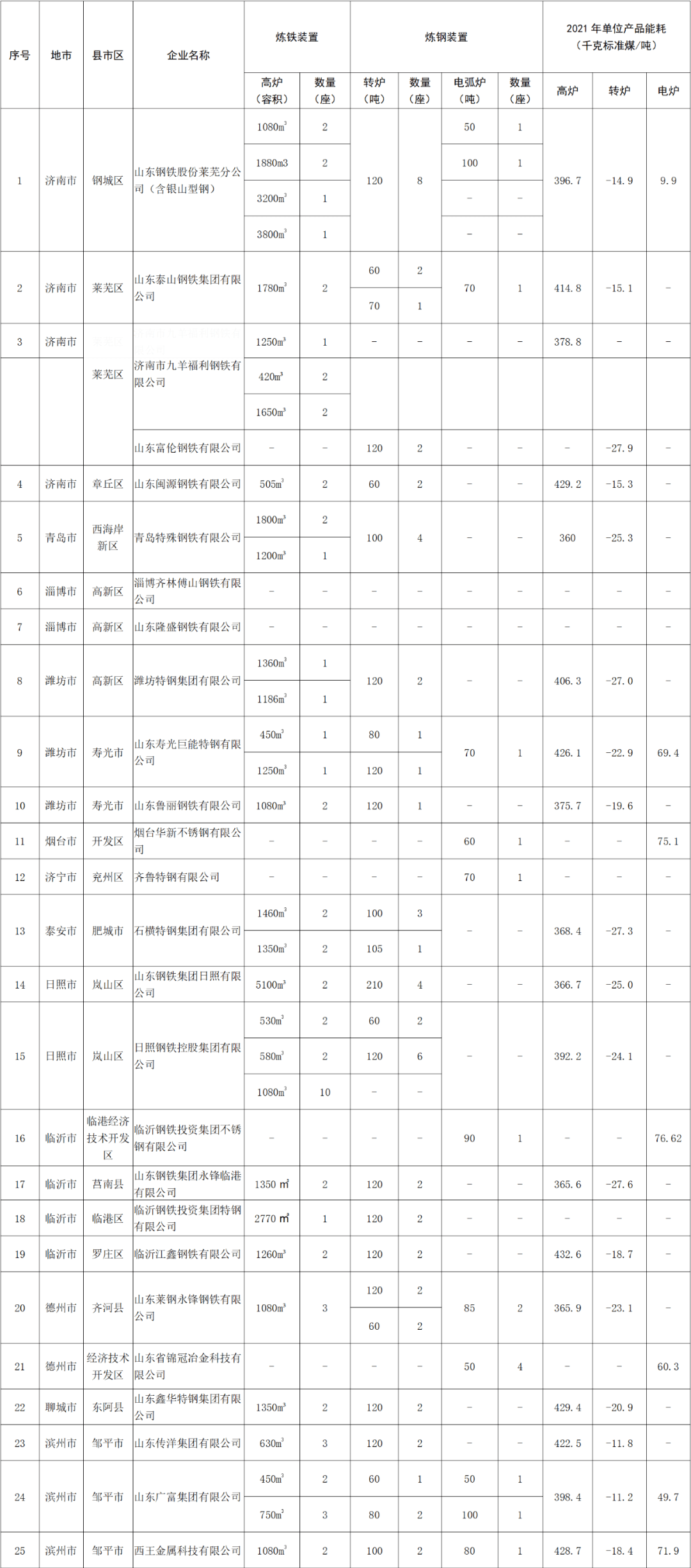 港澳资料免费大全