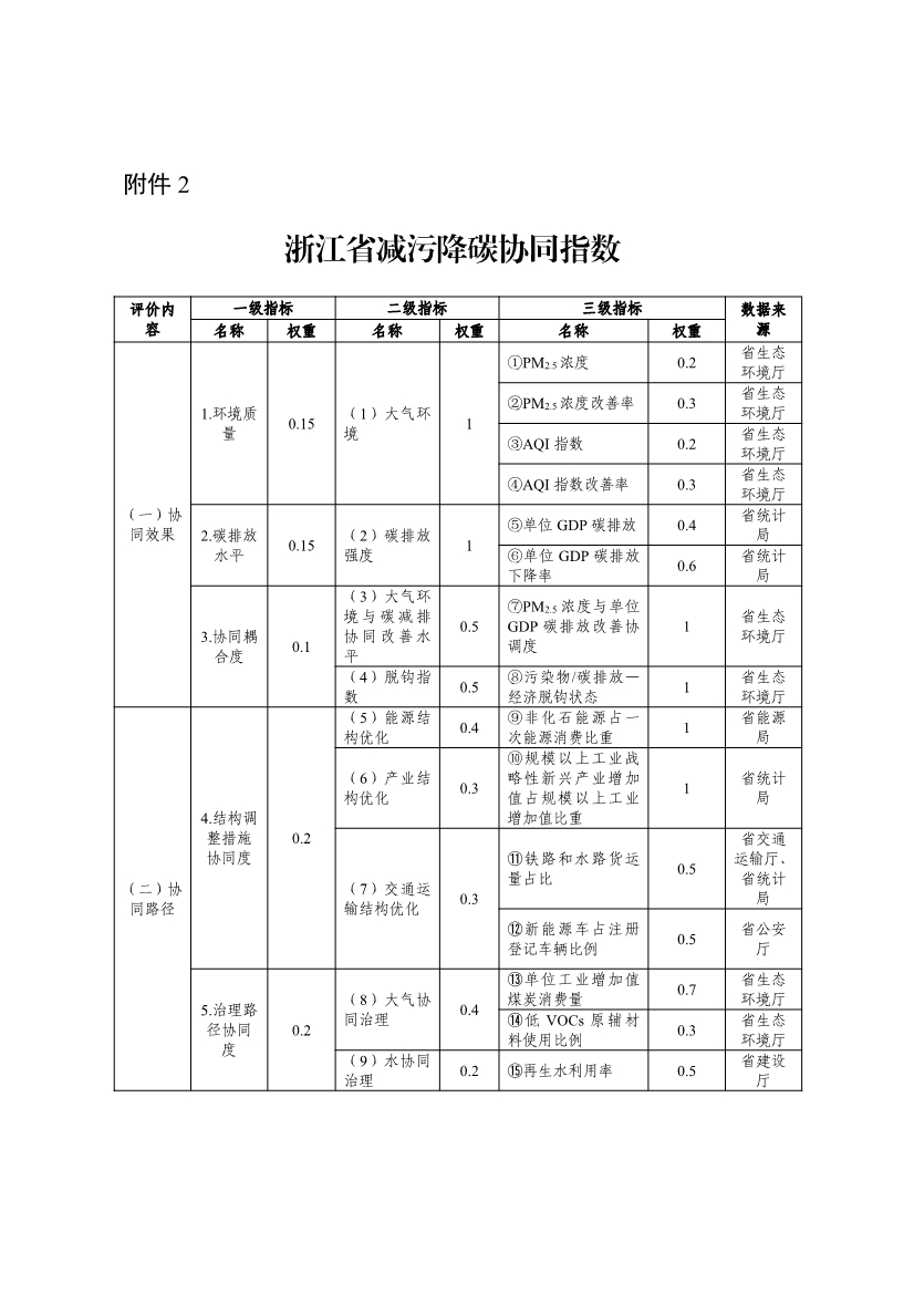 港澳资料免费大全