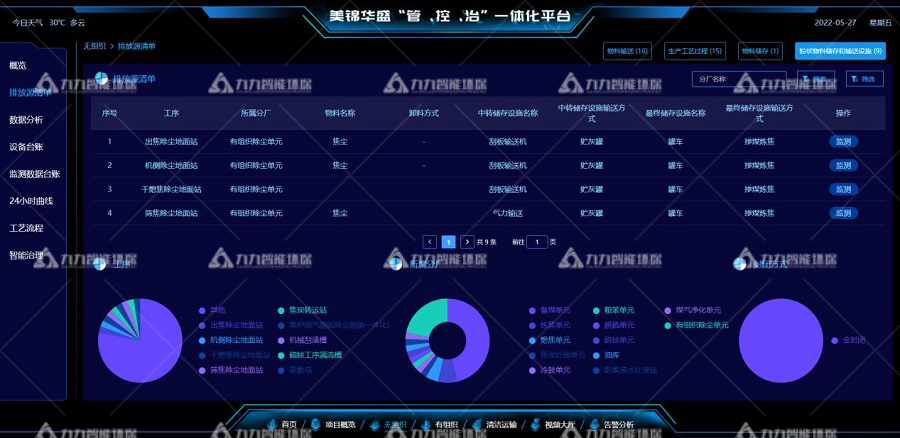 管控治一体化平台