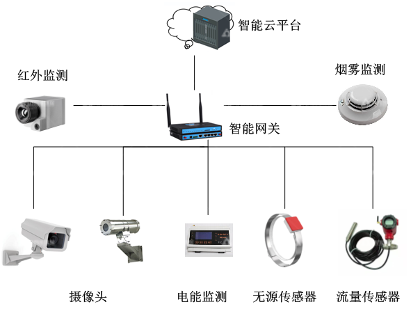 碳基能源管控平台——经络式监”测”