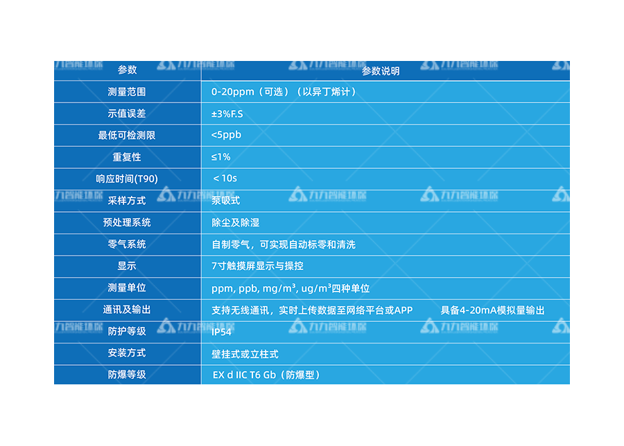 VOCs监测仪参数