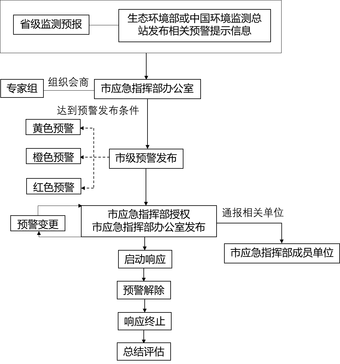 港澳资料免费大全