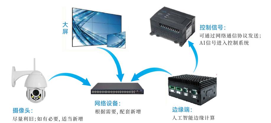 皮带传输料流平衡解决方案