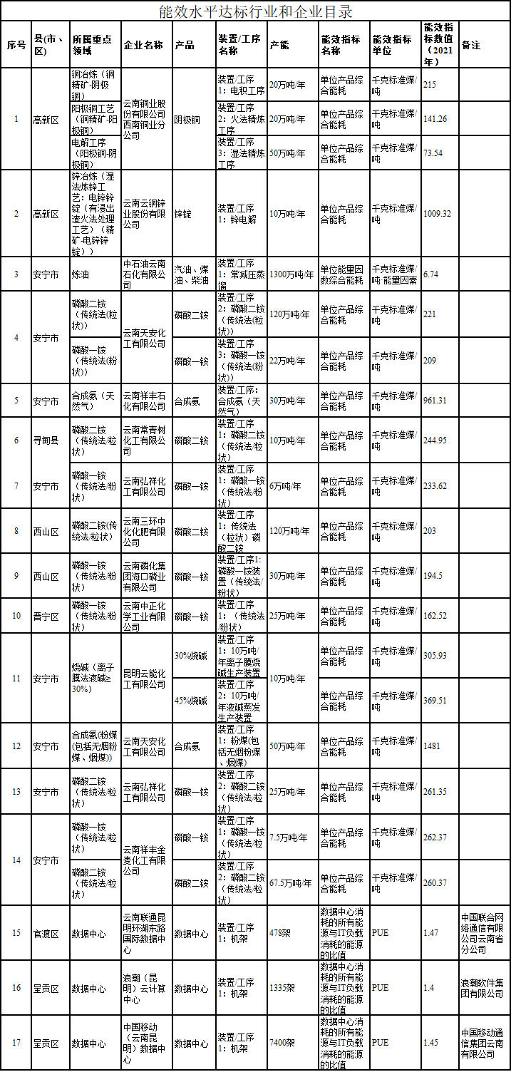 港澳资料免费大全