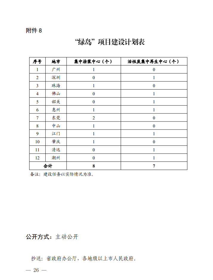 港澳资料免费大全