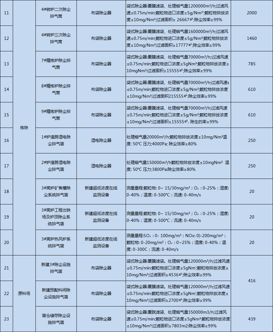 港澳资料免费大全