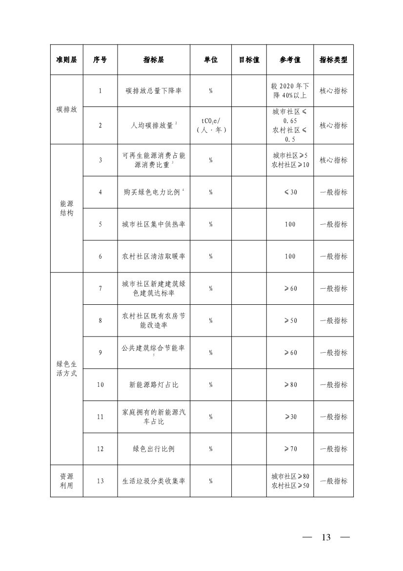 港澳资料免费大全