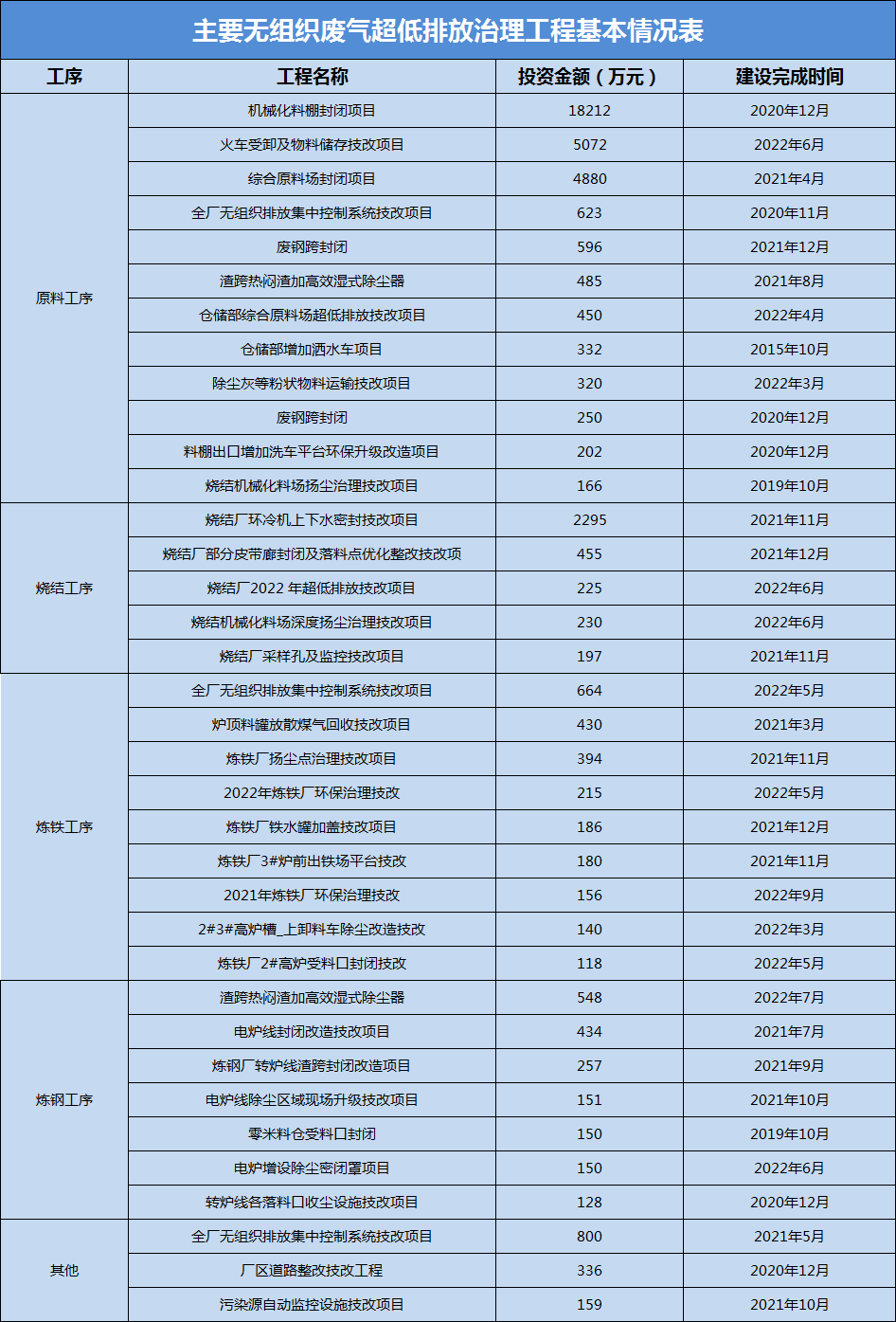 港澳资料免费大全