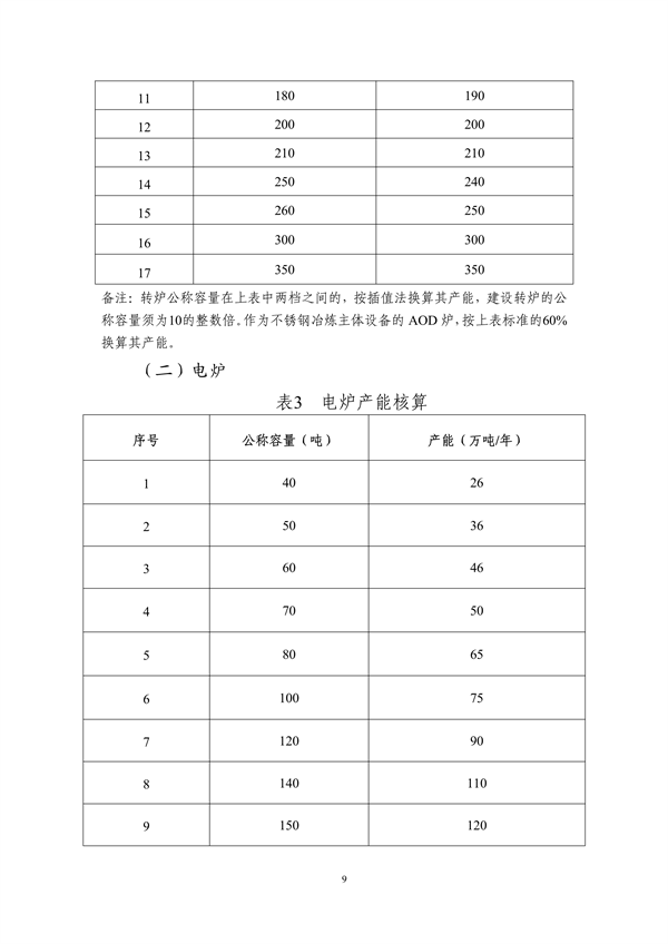 港澳资料免费大全