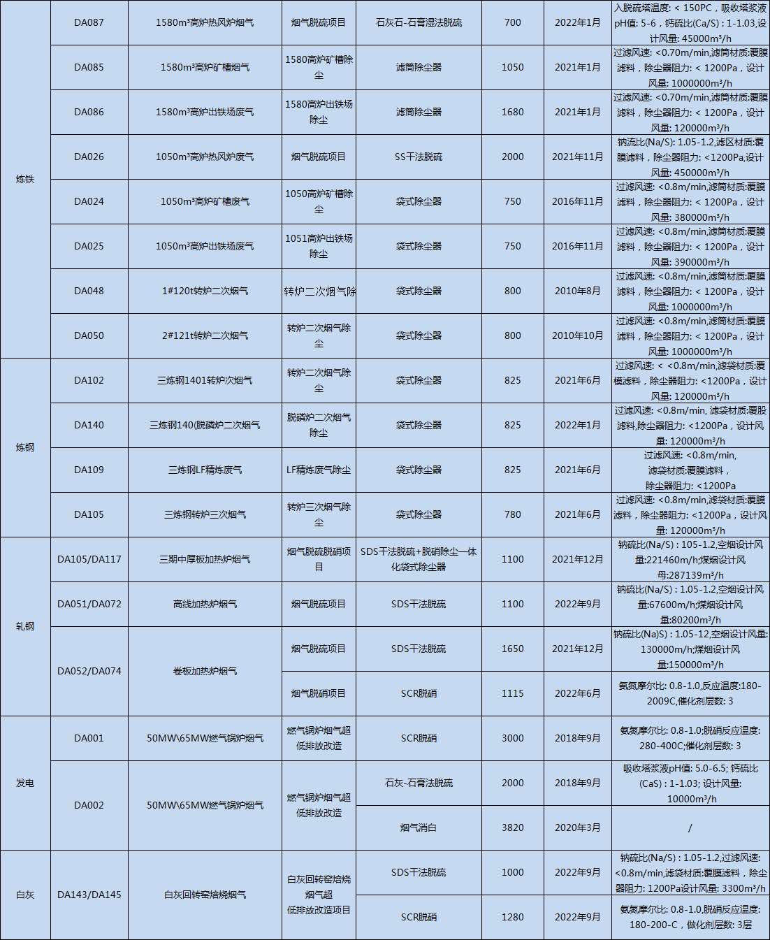 港澳资料免费大全