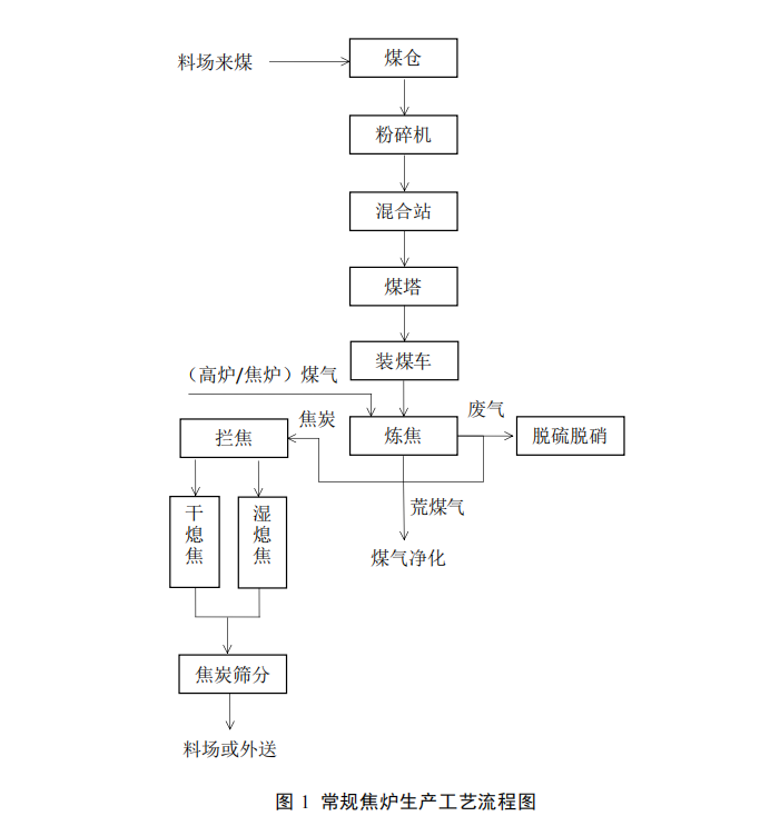 港澳资料免费大全