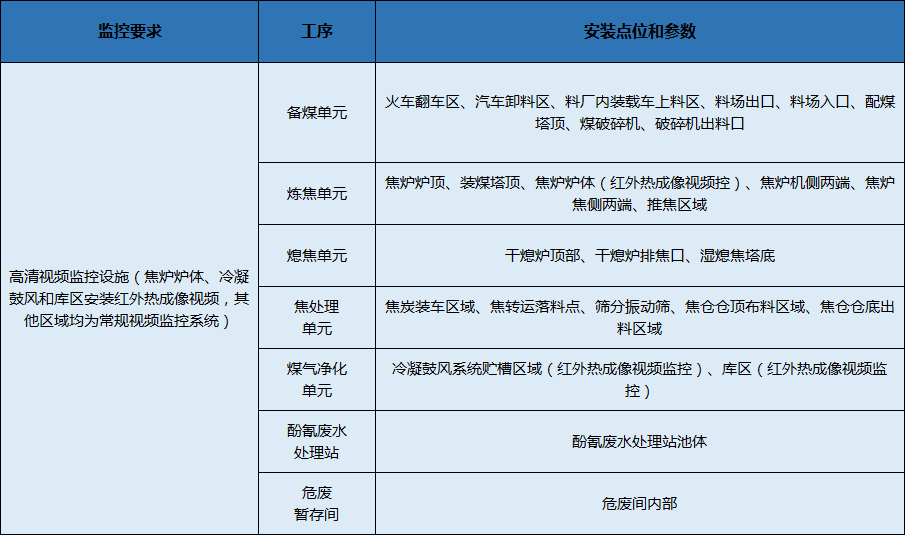 港澳资料免费大全