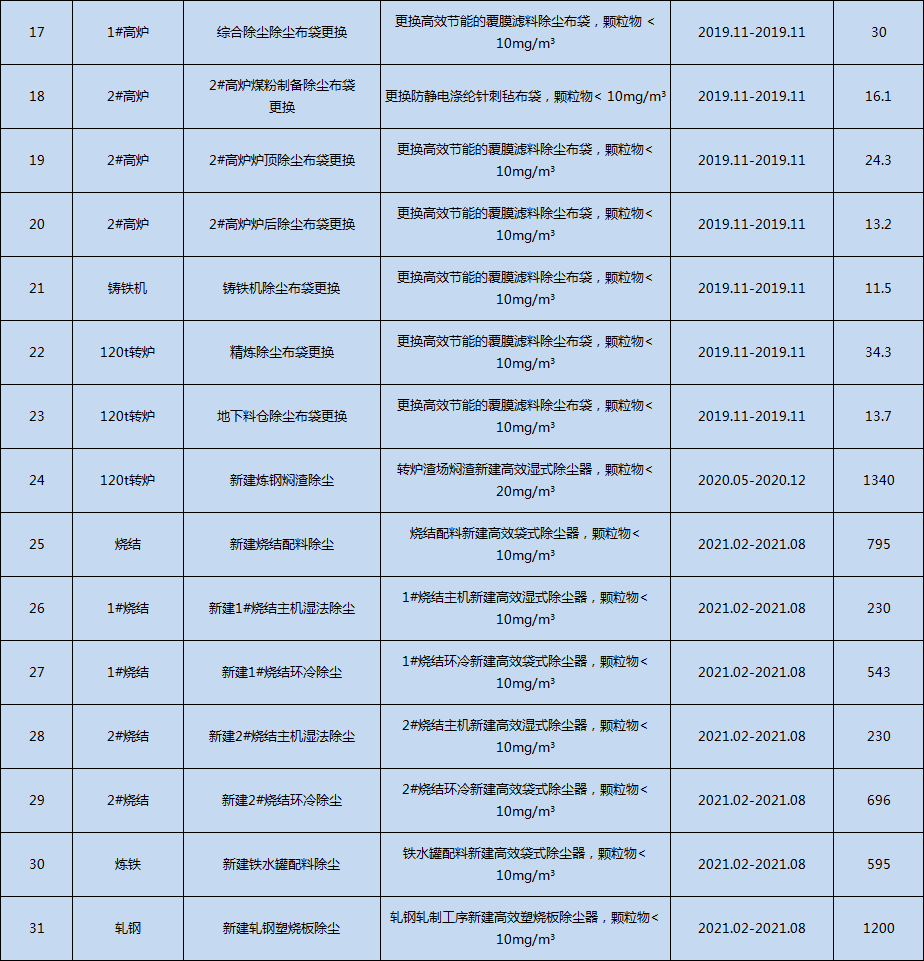 港澳资料免费大全