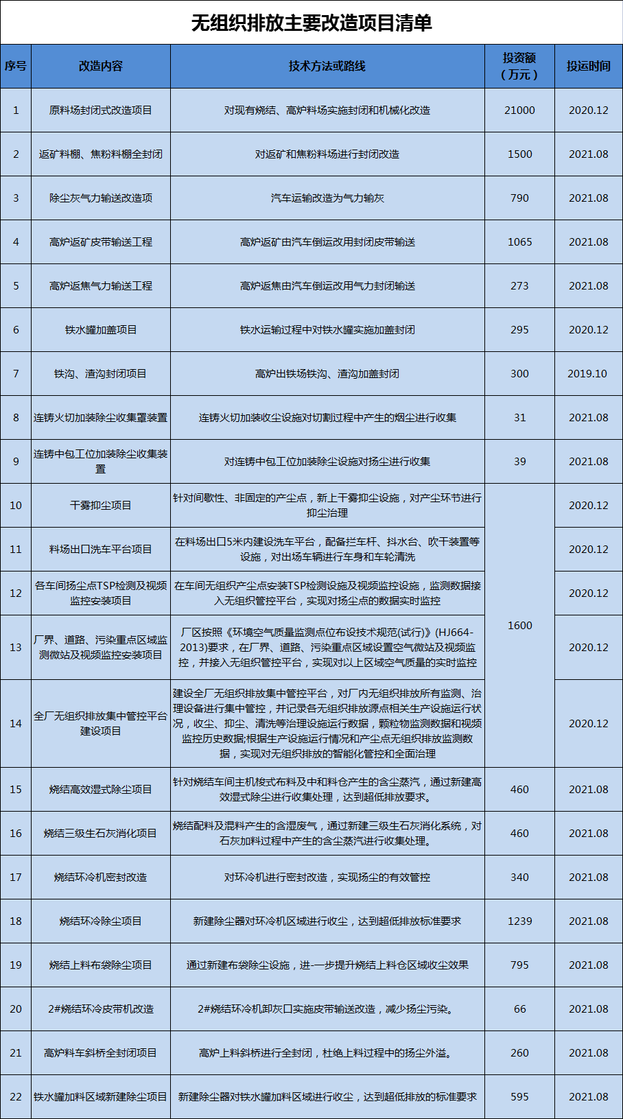 港澳资料免费大全