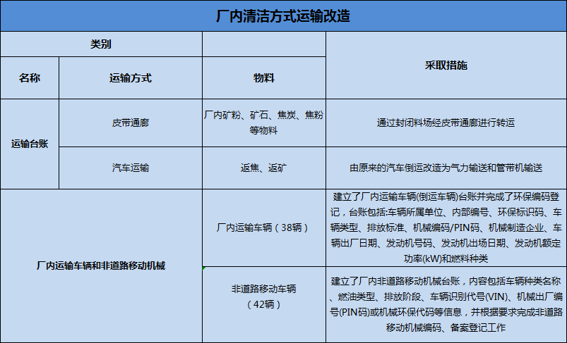 港澳资料免费大全