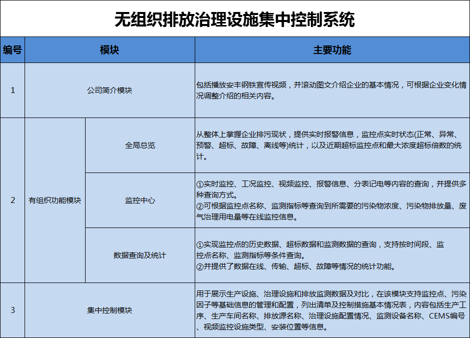 港澳资料免费大全