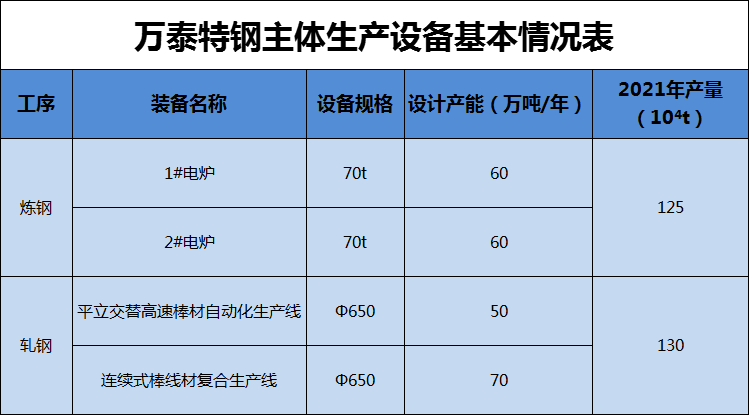 港澳资料免费大全