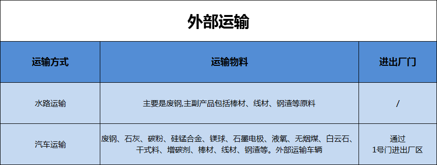 港澳资料免费大全