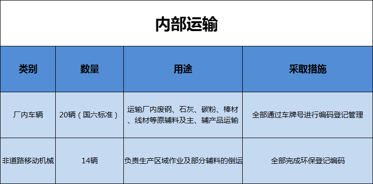 港澳资料免费大全