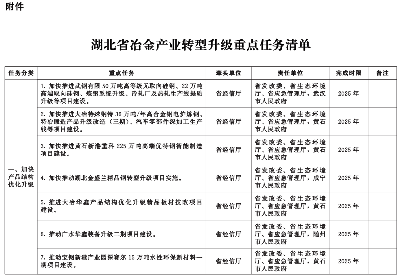 港澳资料免费大全