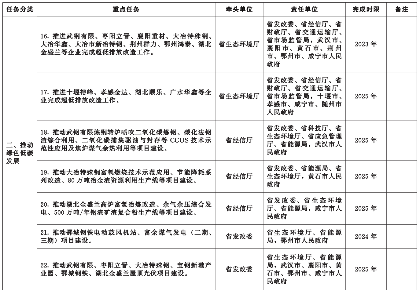 港澳资料免费大全