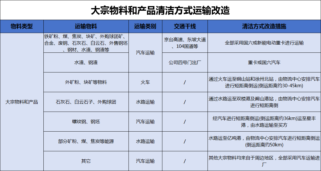 港澳资料免费大全