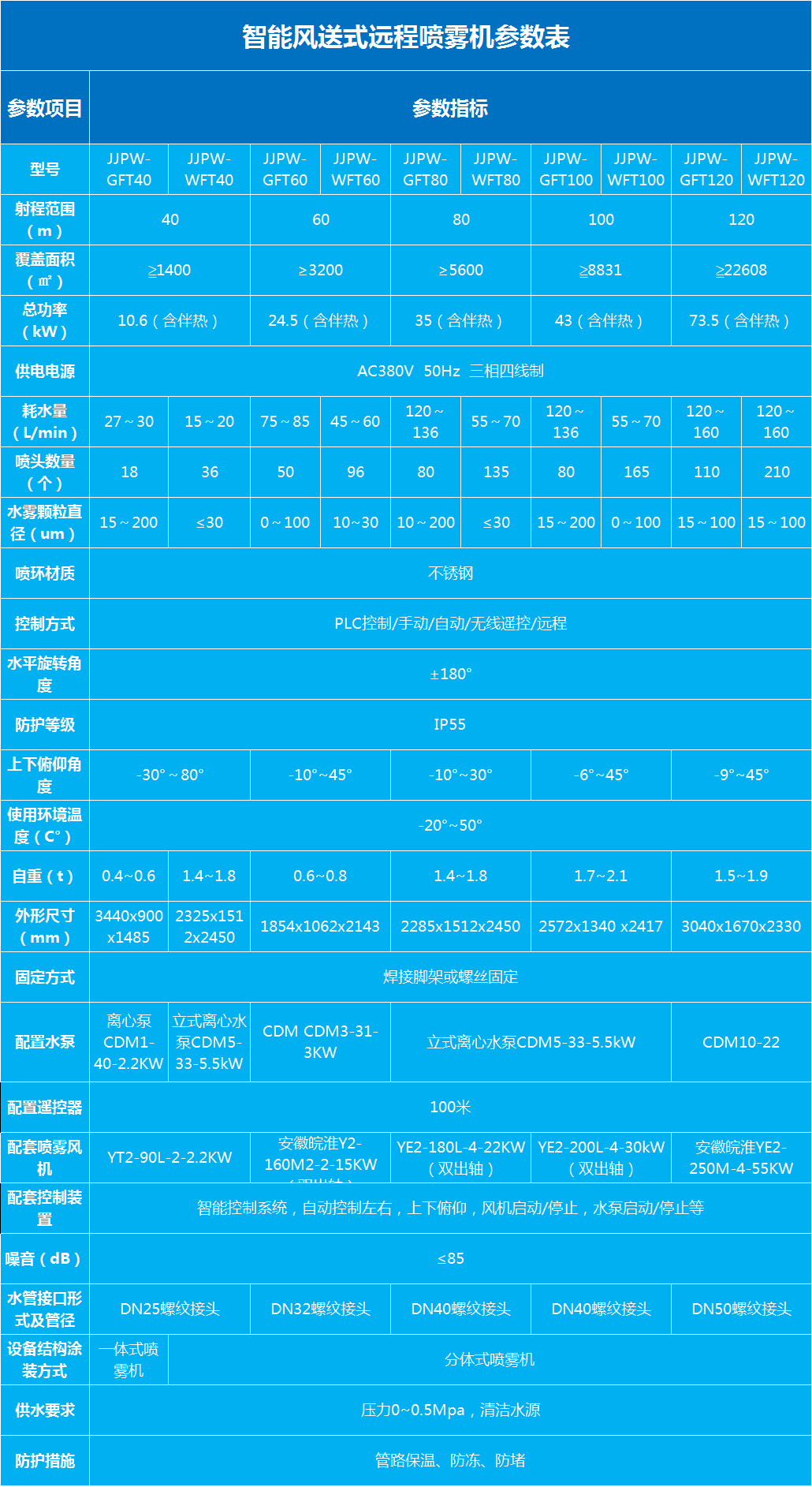 港澳资料免费大全