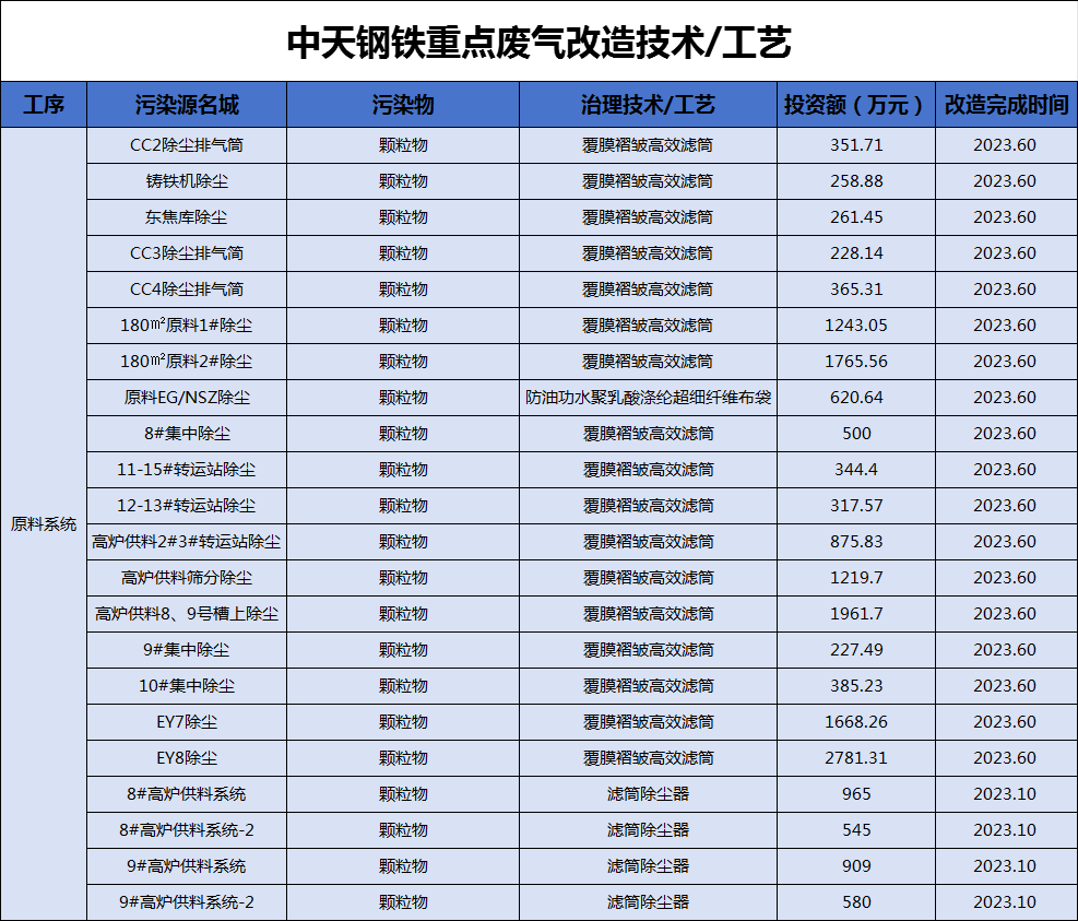 港澳资料免费大全