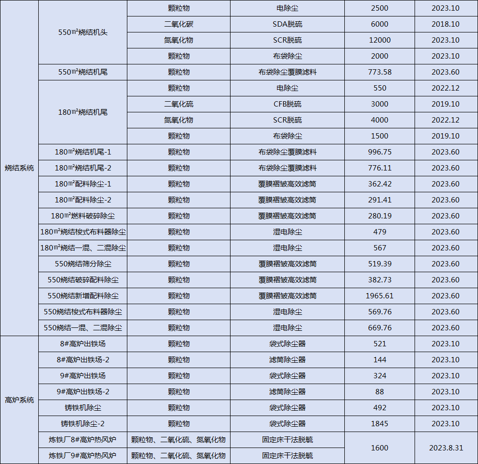 港澳资料免费大全