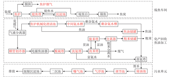 港澳资料免费大全