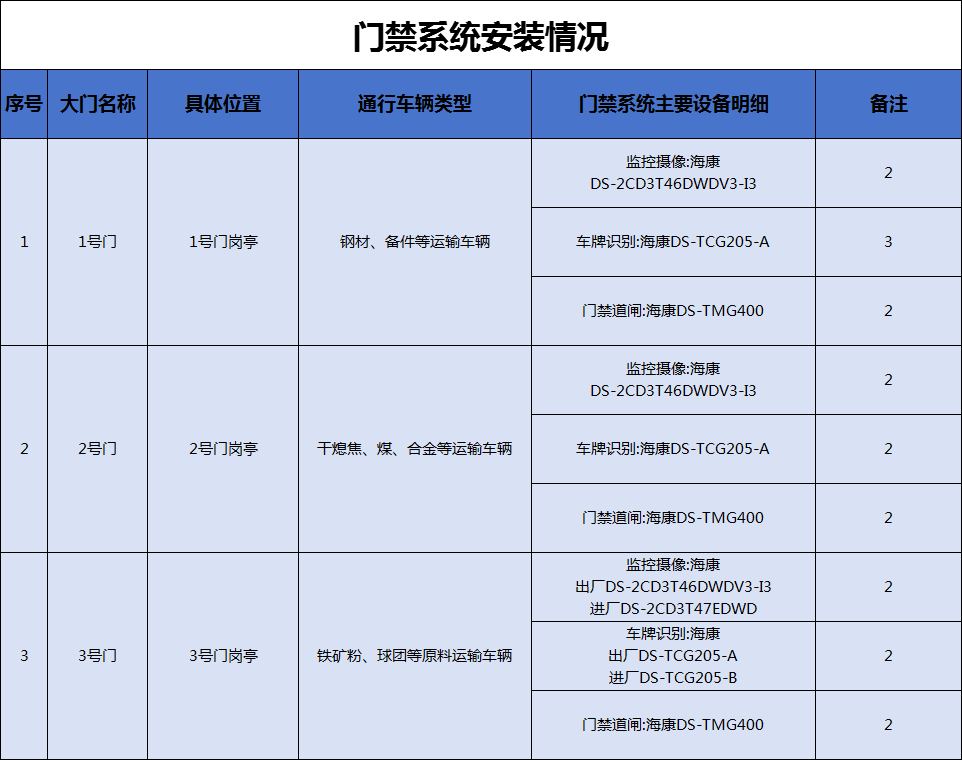 港澳资料免费大全