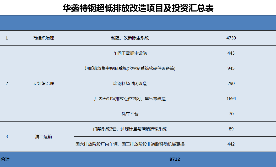 港澳资料免费大全