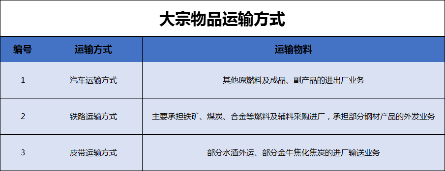 港澳资料免费大全