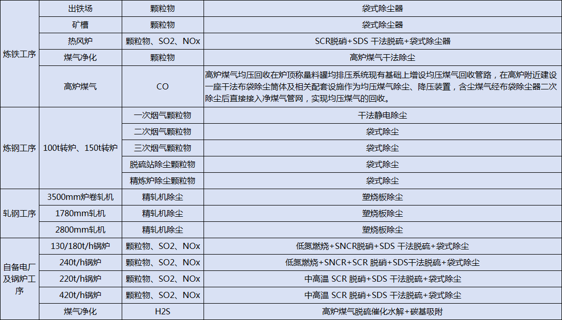 港澳资料免费大全